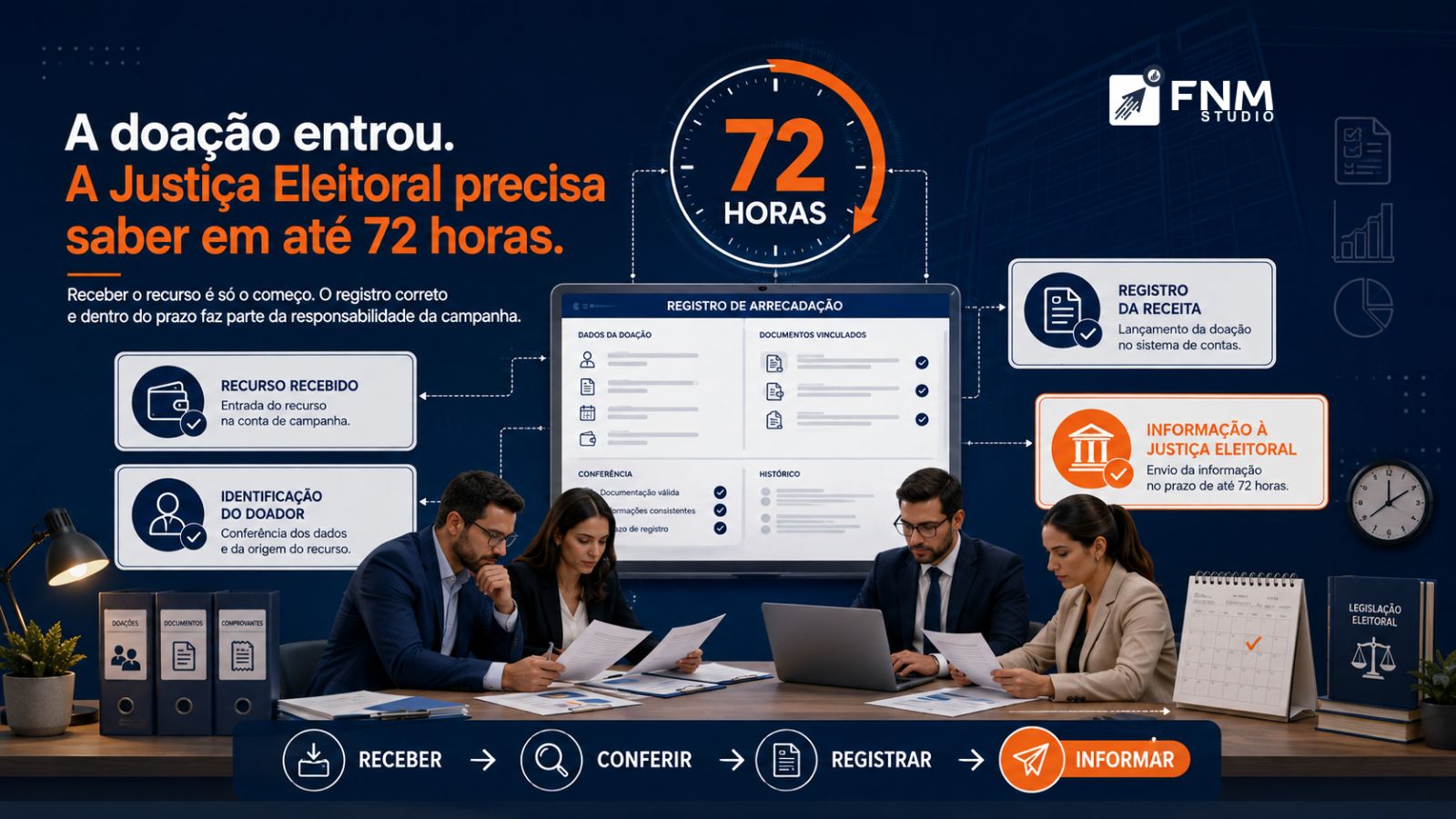 A doação entrou. A Justiça Eleitoral precisa saber em até 72 horas.