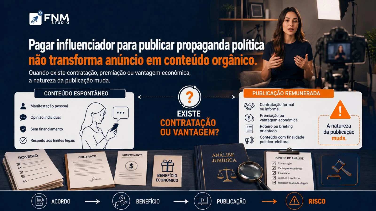 Pagar influenciador para publicar propaganda política não transforma anúncio em conteúdo orgânico.